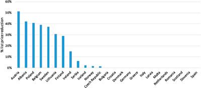 The Expiry of Humira® <mark class="highlighted">Market Exclusivity</mark> and the Entry of Adalimumab Biosimilars in Europe: An Overview of Pricing and National Policy Measures